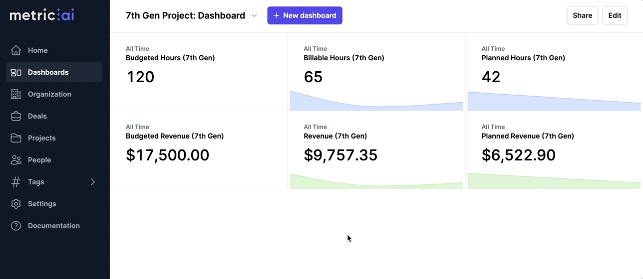 Dashboard sharing settings and permissions interface in Metric AI
