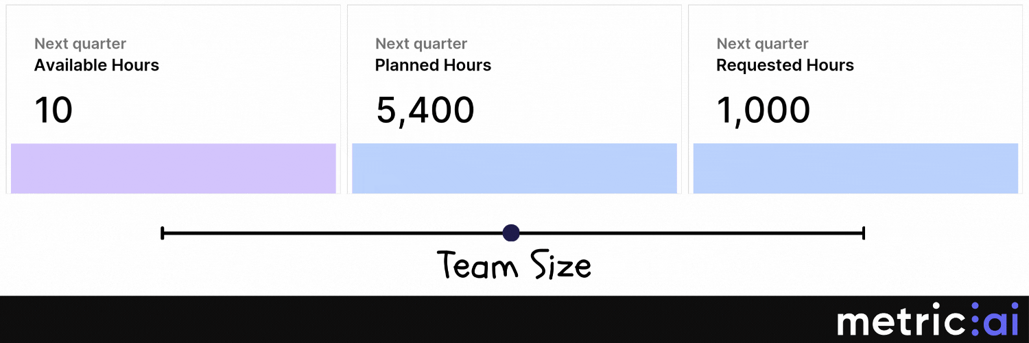 Resource planning dashboard showing team workload distribution and capacity forecasting