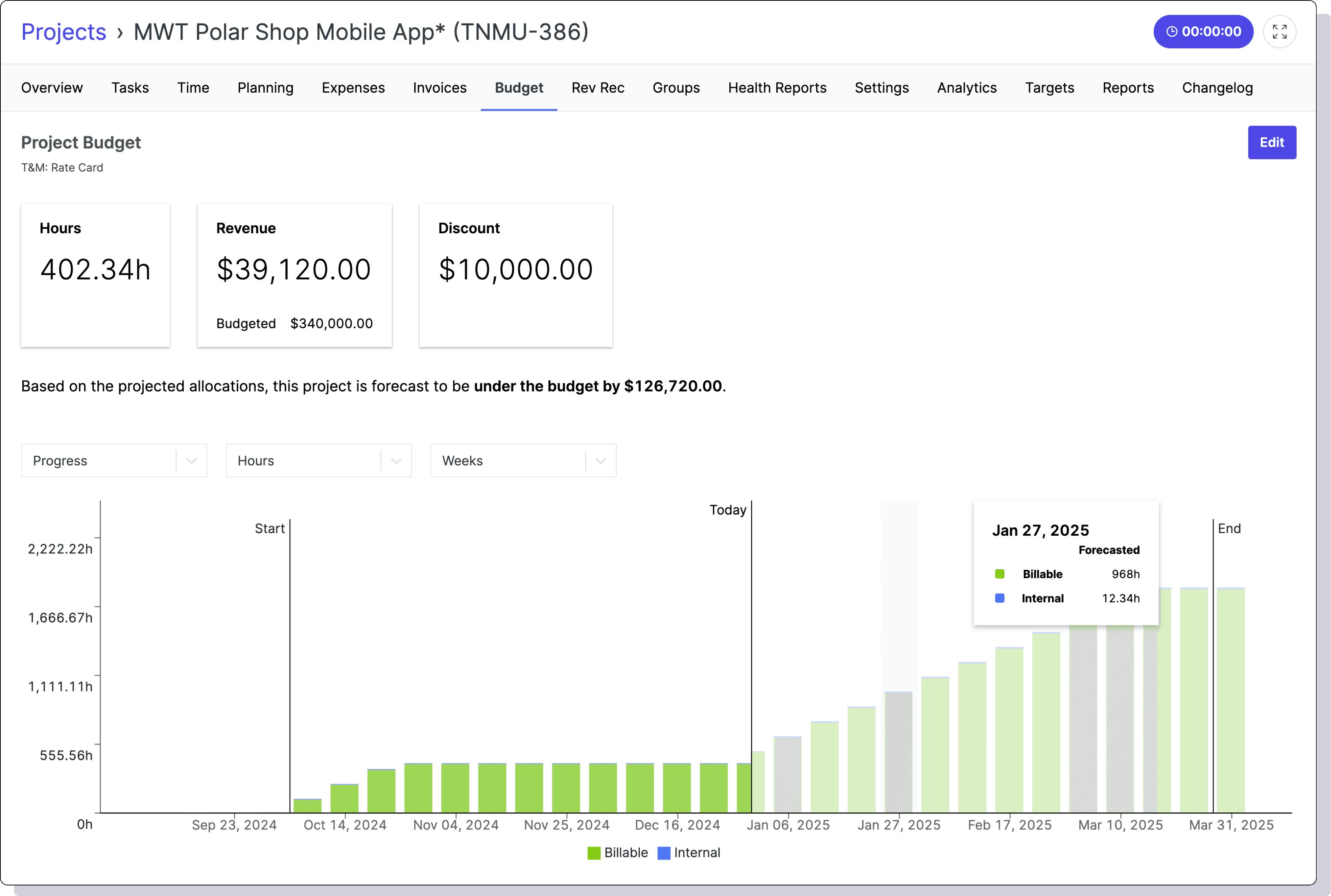 Project budgeting interface showing budget types, rate cards, and financial controls