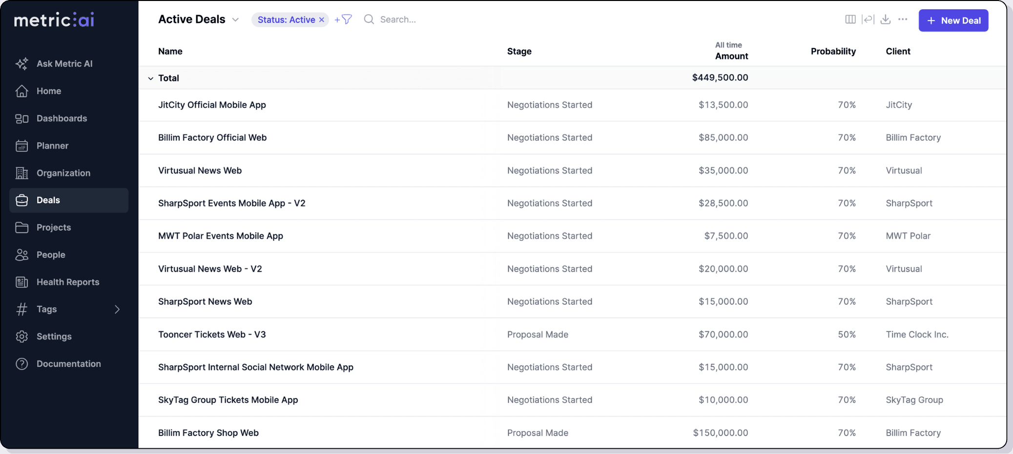 Deals pipeline with budgets, resource allocations, and revenue forecasting