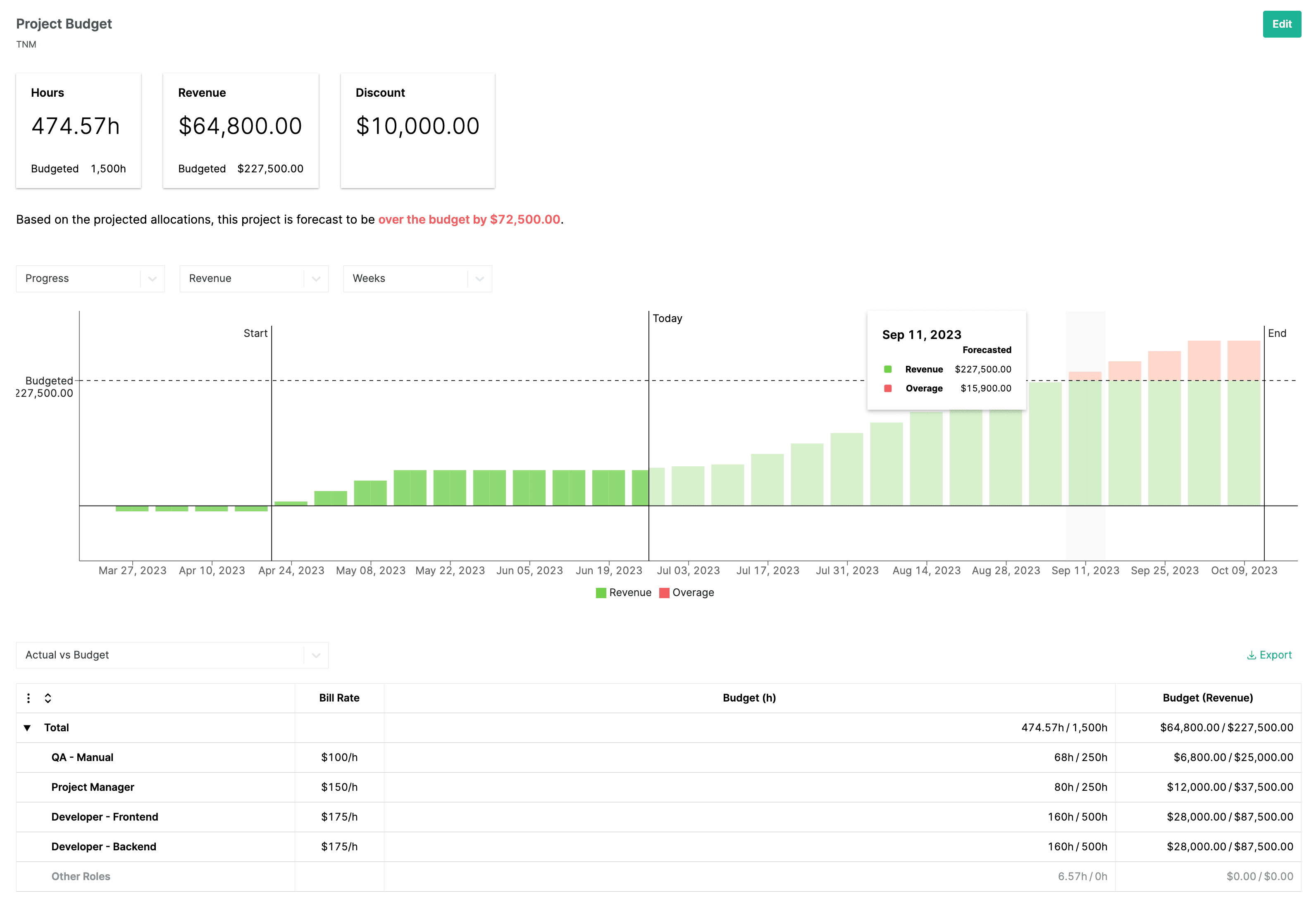 Project Budgeting