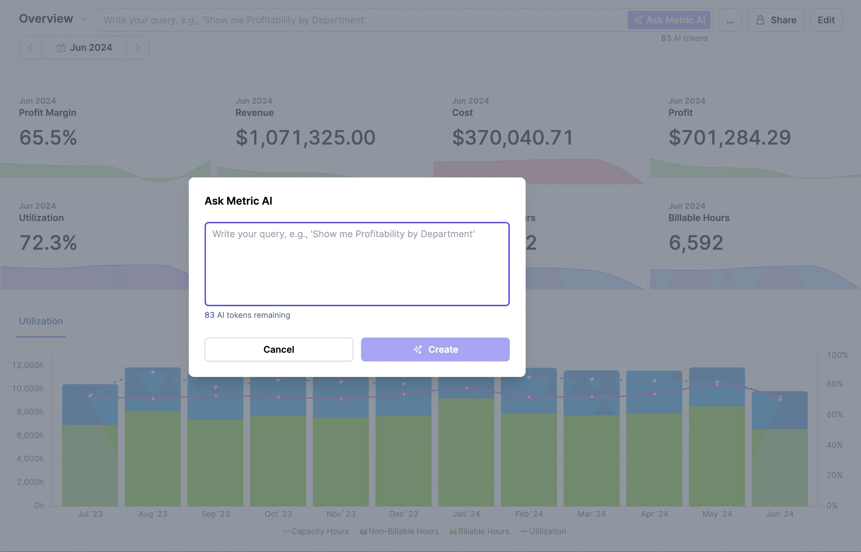 Dashboards showing comprehensive business metrics and AI-powered insights