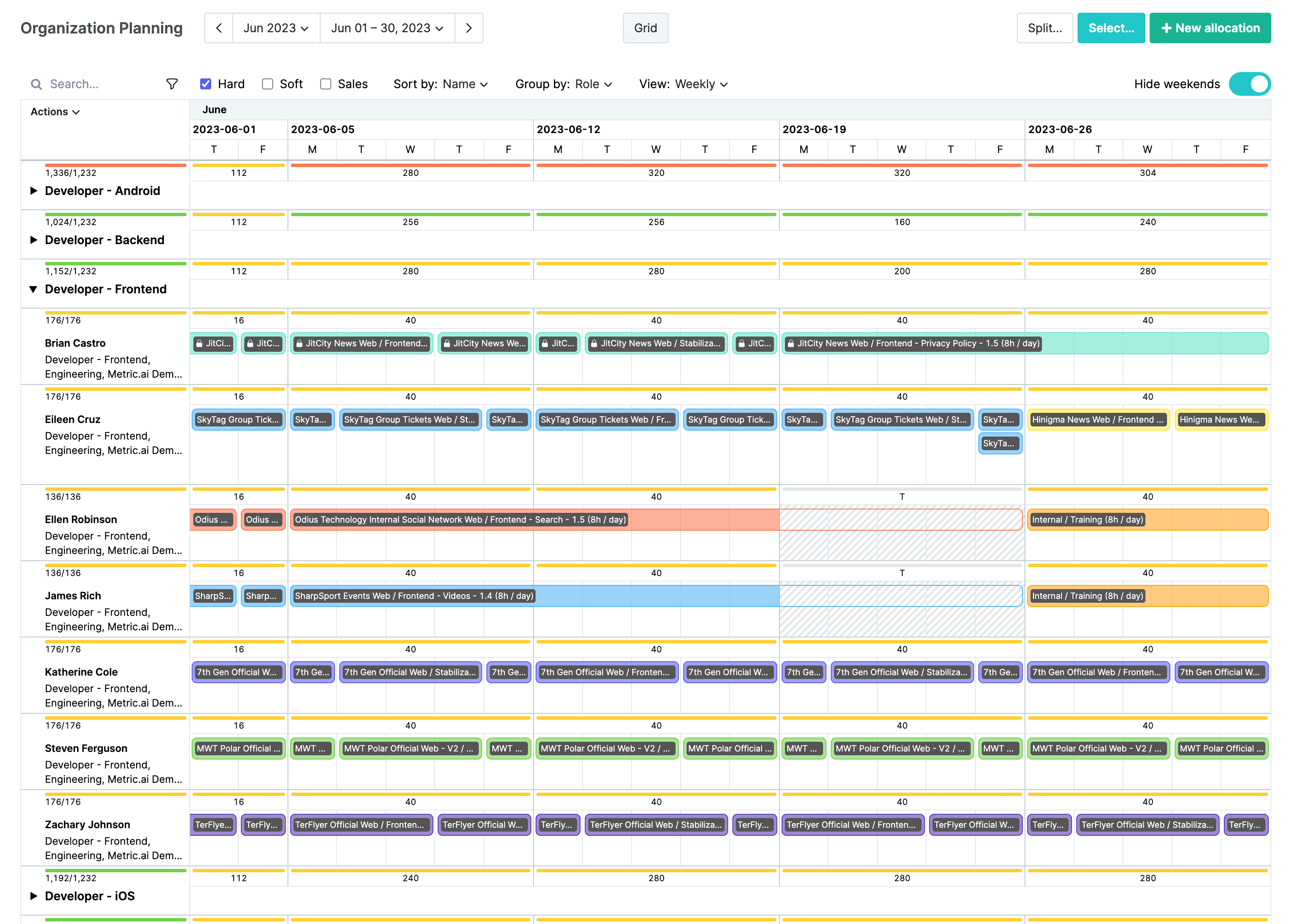 Resource Planning