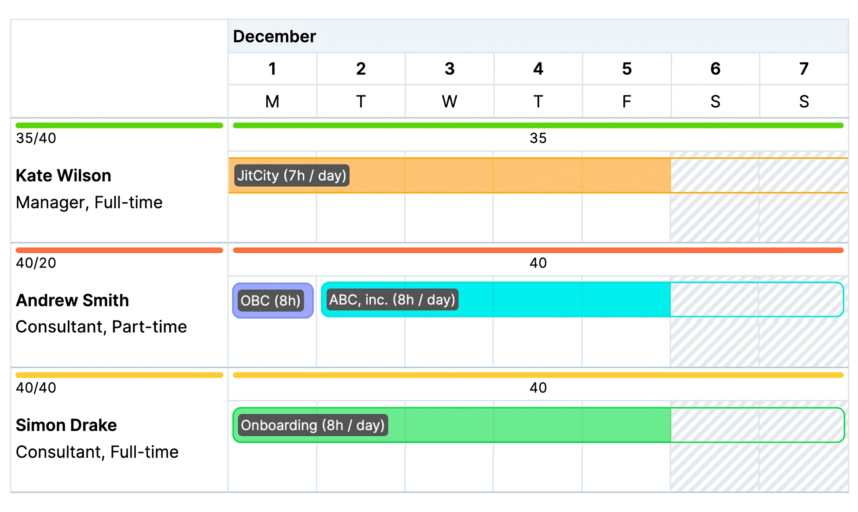 Resource planning view showing team availability, allocations, and project schedules